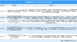 2025年深圳戰(zhàn)略性新興產(chǎn)業(yè)及未來(lái)產(chǎn)業(yè)政策匯總（圖）