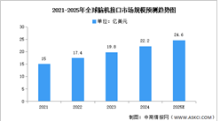 2025年中國腦機(jī)接口行業(yè)市場前景預(yù)測研究報(bào)告（簡版）