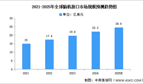 2025年中国脑机接口行业市场前景预测研究报告（简版）