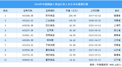 2024年中国预加工食品行业上市公司市值排行榜（附榜单）