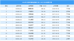 2024年中国印刷电路板行业上市公司市值排行榜（附榜单）