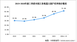 2025年中国工业机器人产量及国产化率预测分析（图）