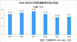 2024年12月中國(guó)工程機(jī)械行業(yè)主要產(chǎn)品銷量情況：挖掘機(jī)銷量增長(zhǎng)16%（圖）