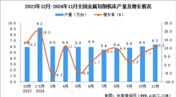 2024年11月全国金属切削机床产量数据统计分析