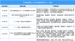 2025年中國(guó)晶圓代工行業(yè)最新政策匯總一覽（表）