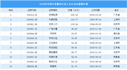 2024年中国专业服务行业上市公司市值排行榜（附榜单）