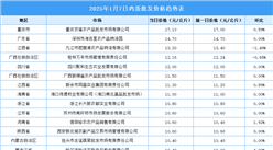 2025年1月8日全国各地最新鸡蛋价格行情走势分析