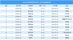2024年中国自然景点行业上市公司市值排行榜（附榜单）