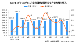 2024年11月全国微型计算机设备产量数据统计分析