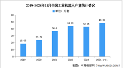 2025年中国工业机器人产业链图谱研究分析（附产业链全景图）