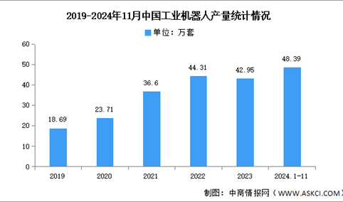 2025年中国工业机器人产业链图谱研究分析（附产业链全景图）