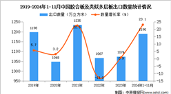 2024年1-11月中国胶合板及类似多层板出口数据统计分析：出口量同比增长23.1%