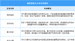 2025年中国谐波减速器销量及重点企业预测分析（图）