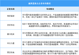 2025年中国谐波减速器销量及重点企业预测分析（图）