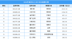2024年重慶市上市公司市值排行榜（附榜單）
