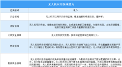 2025年深圳現(xiàn)代農業(yè)最新政策匯總一覽（圖）