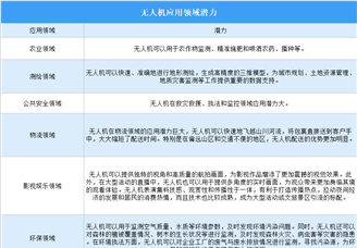 2025年深圳现代农业最新政策汇总一览（图）