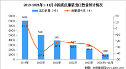 2024年1-11月中国裘皮服装出口数据统计分析：出口量同比下降43.8%