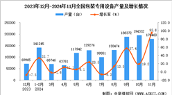 2024年11月全国包装专用设备产量数据统计分析