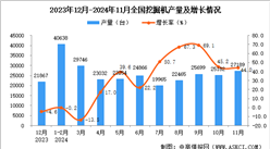 2024年11月全国挖掘机产量数据统计分析