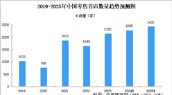 2024年中国首发经济行业市场前景预测研究报告（简版）