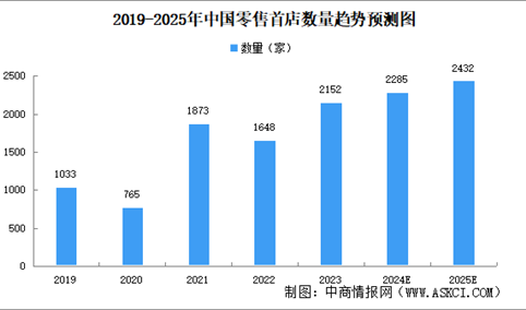 2024年中国首发经济行业市场前景预测研究报告（简版）