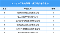 2024年跨行業(yè)跨領(lǐng)域工業(yè)互聯(lián)網(wǎng)平臺(tái)名單（附名單）