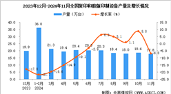 2024年11月全国复印和胶版印制设备产量数据统计分析