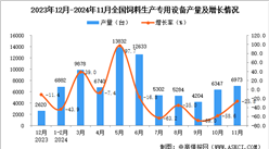 2024年11月全國飼料生產專用設備產量數據統計分析