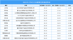 2025年1月10日全国各地最新白条猪价格行情走势分析