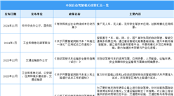 2025年中國自動駕駛最新政策匯總一覽（表）