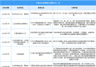 2025年中国自动驾驶最新政策汇总一览（表）