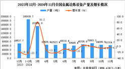 2024年11月全国金属冶炼设备产量数据统计分析