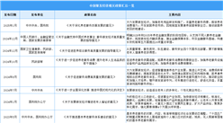 2025年中国银发经济最新政策汇总一览（表）