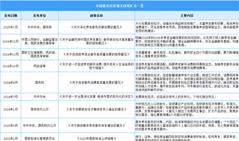 2025年中国银发经济最新政策汇总一览（表）