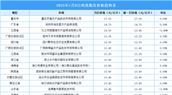 2025年1月10日全国各地最新鸡蛋价格行情走势分析