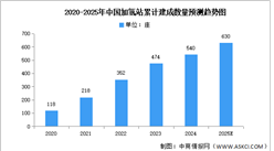 2025年中國氫能源產(chǎn)業(yè)鏈圖譜研究分析（附產(chǎn)業(yè)鏈全景圖）