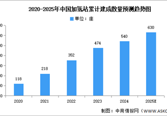 2025年中國氫能源產(chǎn)業(yè)鏈圖譜研究分析（附產(chǎn)業(yè)鏈全景圖）