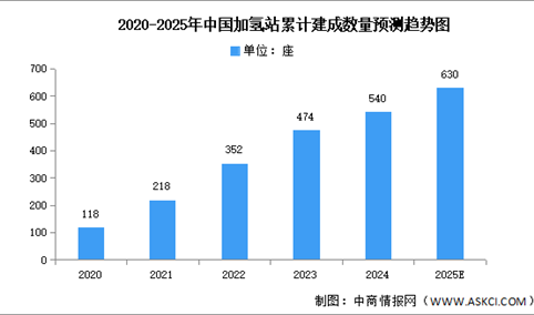 2025年中国氢能源产业链图谱研究分析（附产业链全景图）