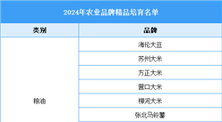 2024年農業(yè)品牌精品培育計劃名單（附名單）