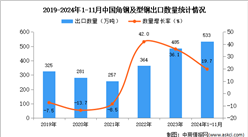 2024年1-11月中国角钢及型钢出口数据统计分析：出口量同比增长19.7%