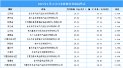 2025年1月13日全国各地最新白条猪价格行情走势分析