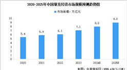 2025年中国银发经济市场规模及行业发展前景预测分析（图）