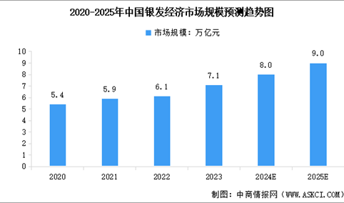 2025年中国银发经济市场规模及行业发展前景预测分析（图）