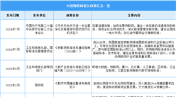 2025年中國物聯(lián)網(wǎng)最新政策匯總一覽（表）