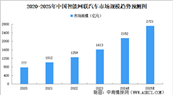 2025年中国智能网联汽车产业链图谱研究分析（附产业链全景图）