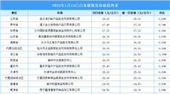 2025年1月14日全国各地最新白条猪价格行情走势分析