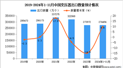 2024年1-11月中国变压器出口数据统计分析：出口量同比增长9.8%