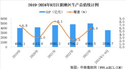 【产业图谱】2024年江阴市重点产业规划布局全景图谱（附产业现状、产业布局、产业发展规划等）