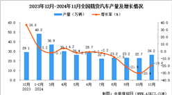 2024年11月全國載貨汽車產量數據統計分析